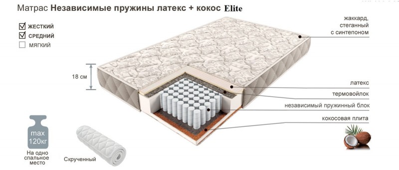 Матрац Независимые пружины Латекс+Кокос Elite 1800*2000 мм