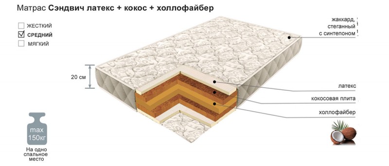 Матрац Сэндвич Латекс+Кокос+Холлофайбер 1800*2000 мм